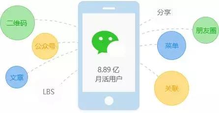 下一代移动互联网的开启者 微信小程序